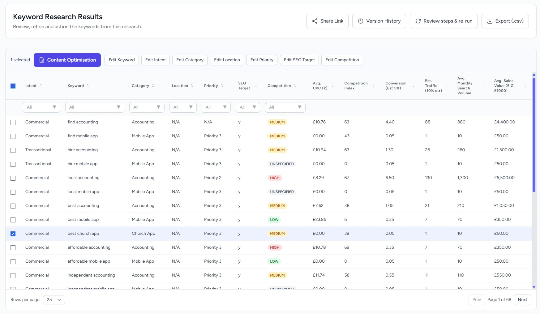 Keyword Research Tool