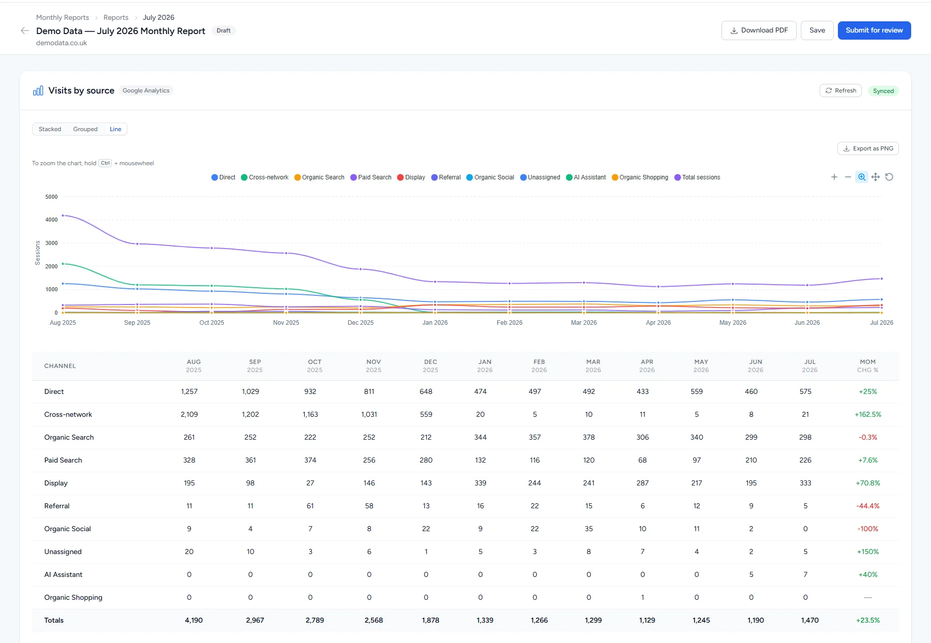 Reporting Tool